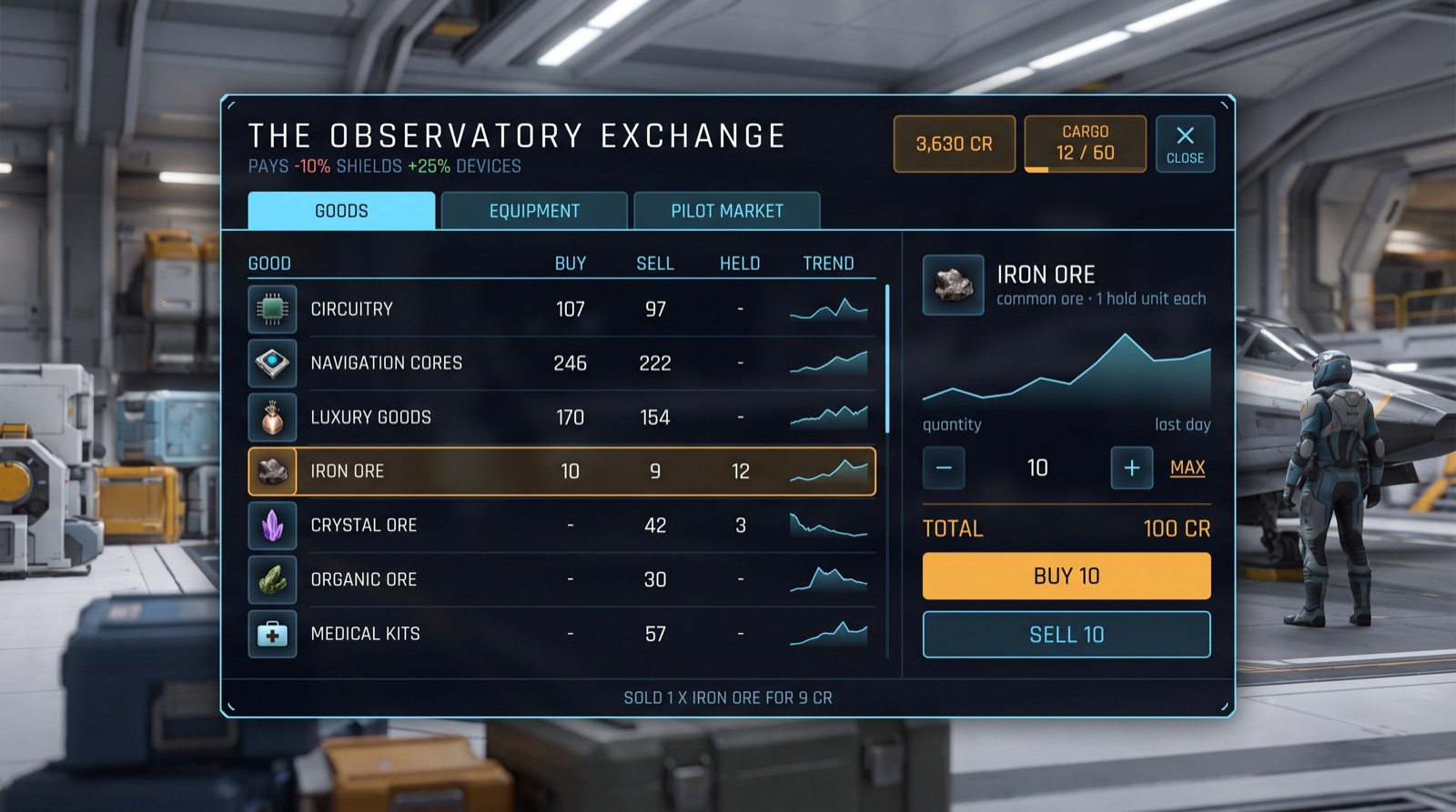 A market exchange screen comparing item prices